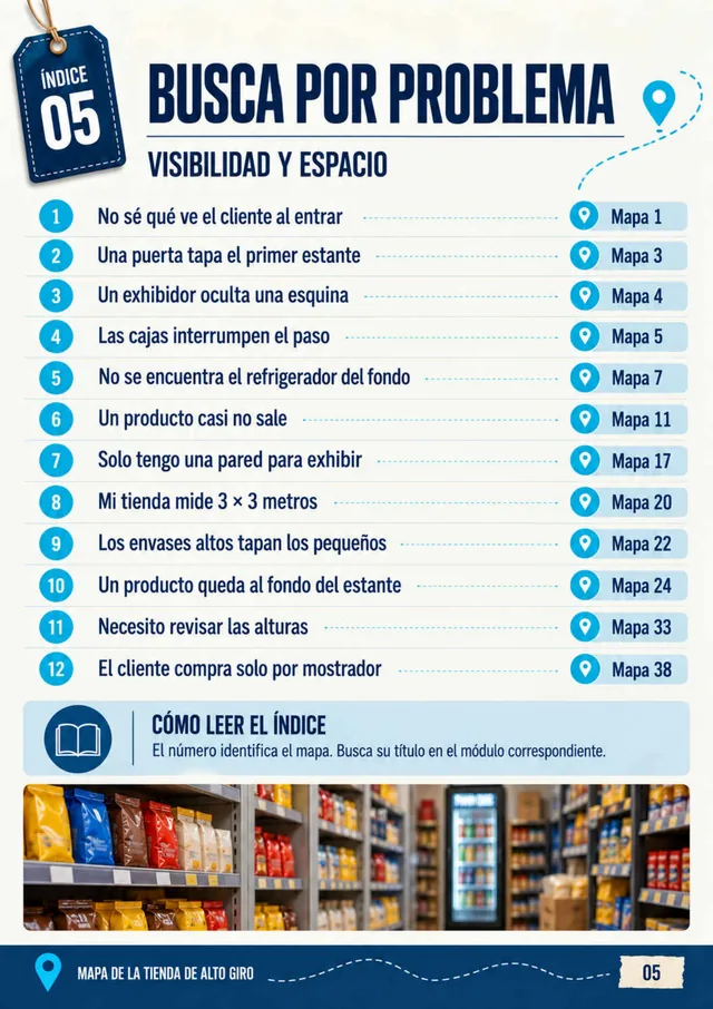 Página 5 del PDF: índice por problema, visibilidad y espacio